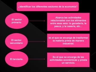 ¿Identificar los diferentes sectores de la economía?
El sector
primario.
Abarca las actividades
relacionadas con los alimentos
entre esas esta: la ganadería, la
pesca, y la casería, etc…
es el que se encarga de trasformar
la materia prima de manera
industrial.
El sector
secundario
El terciario.
Es el que se encarga de las
actividades económicas y presta
un servicio.
 