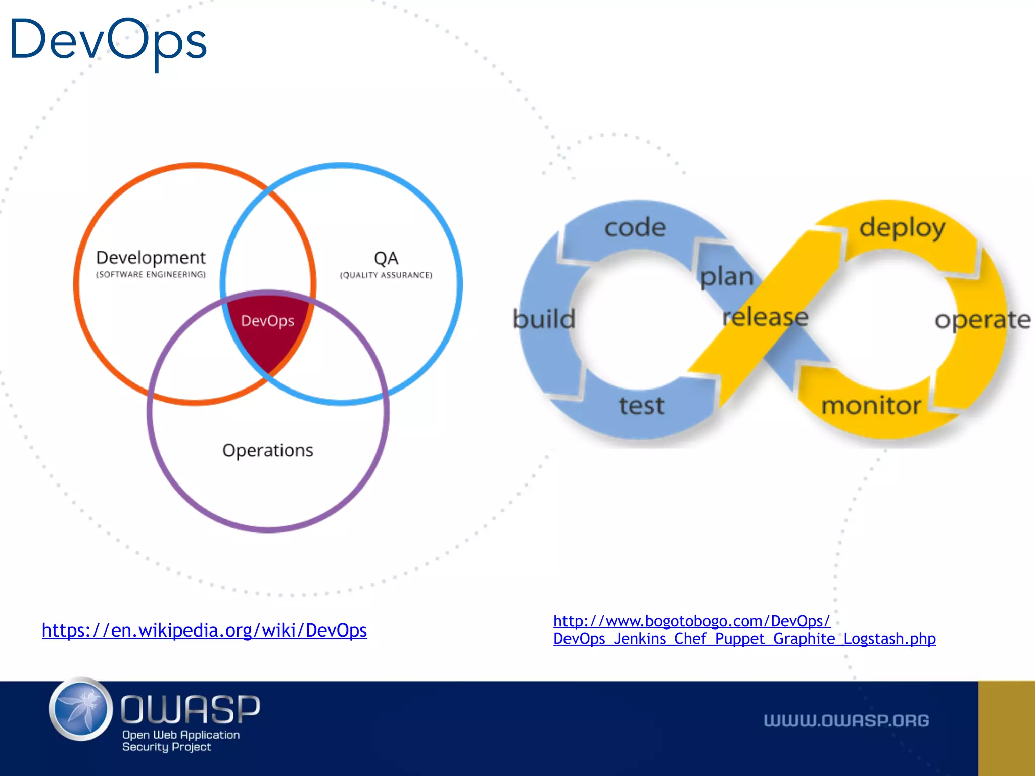 DevOps
https://en.wikipedia.org/wiki/DevOps
http://www.bogotobogo.com/DevOps/
DevOps_Jenkins_Chef_Puppet_Graphite_Logstash.php
 