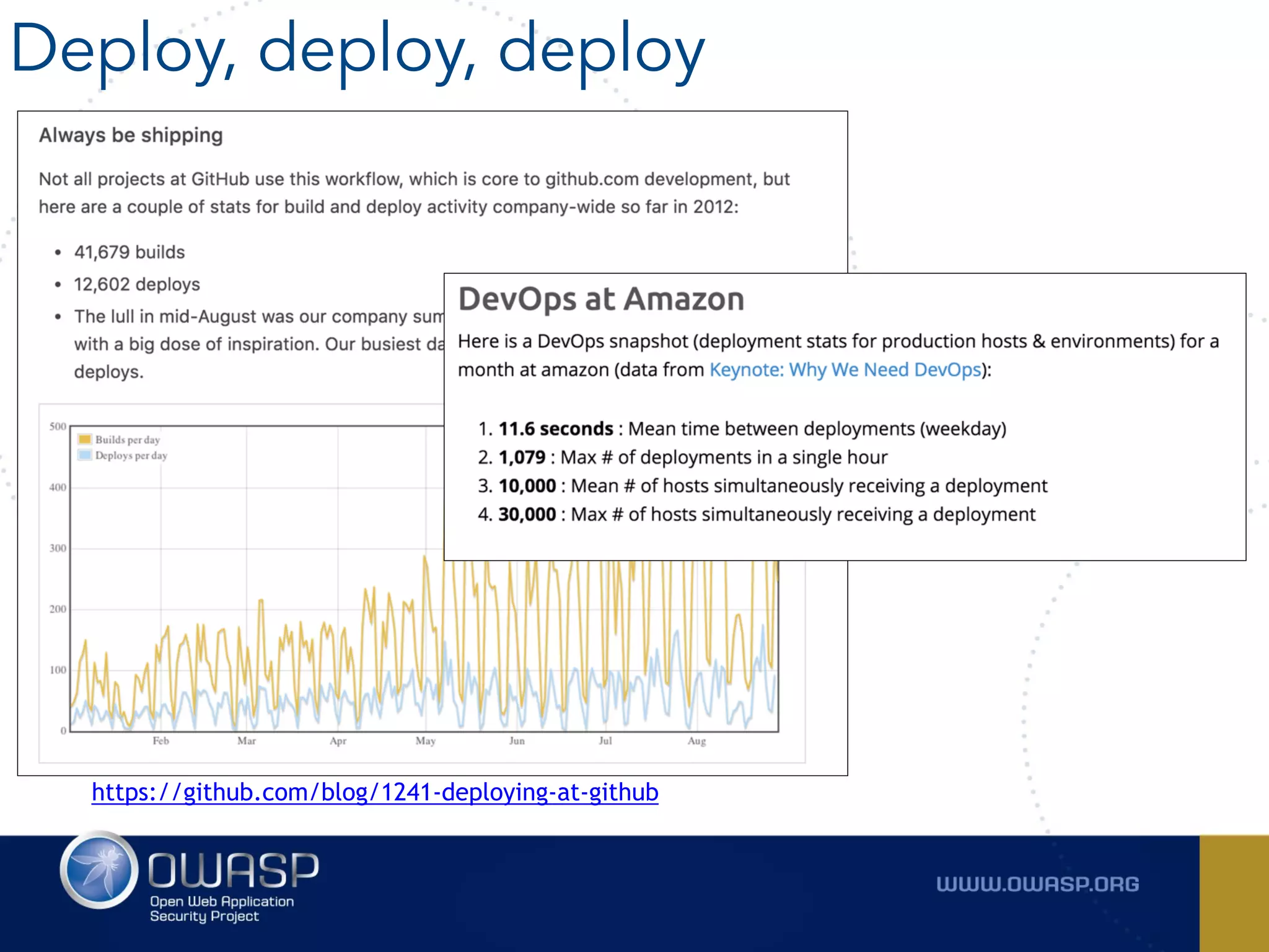 Deploy, deploy, deploy
https://github.com/blog/1241-deploying-at-github
 
