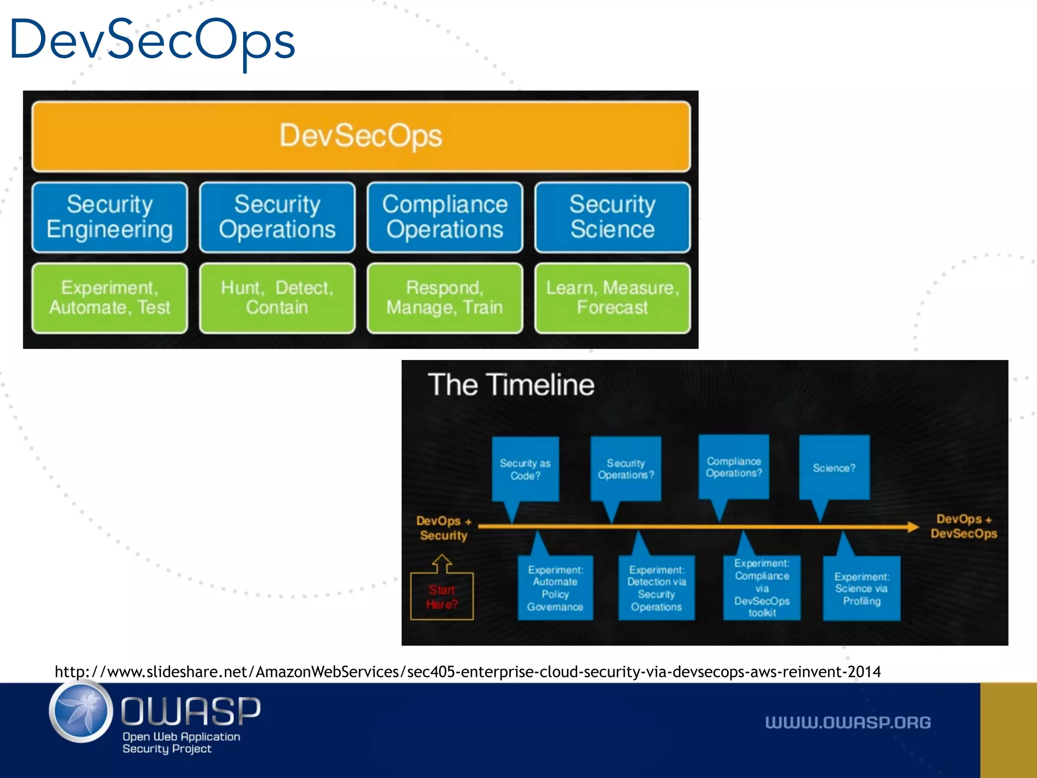 DevSecOps
http://www.slideshare.net/AmazonWebServices/sec405-enterprise-cloud-security-via-devsecops-aws-reinvent-2014
 
