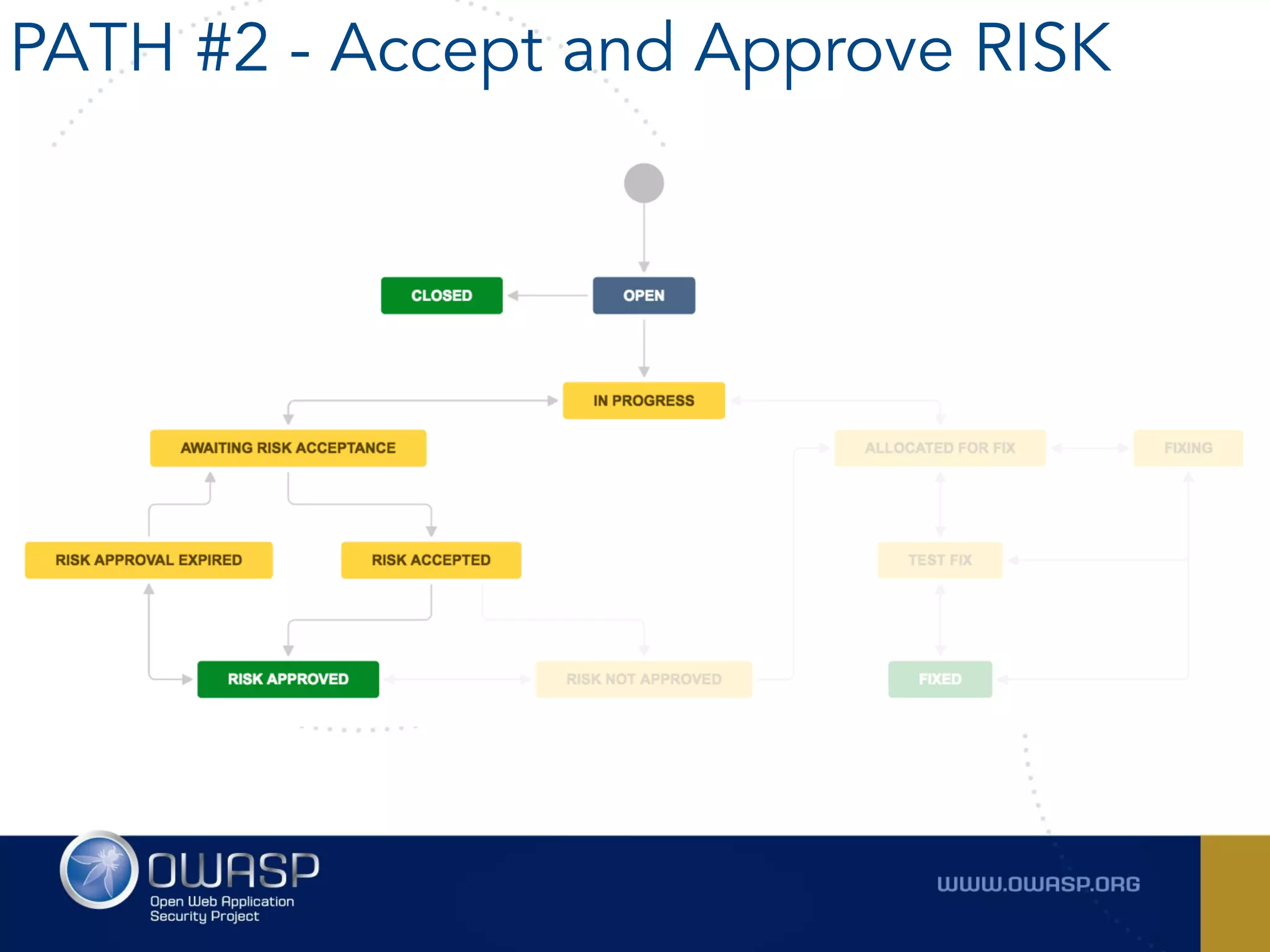 PATH #2 - Accept and Approve RISK
 