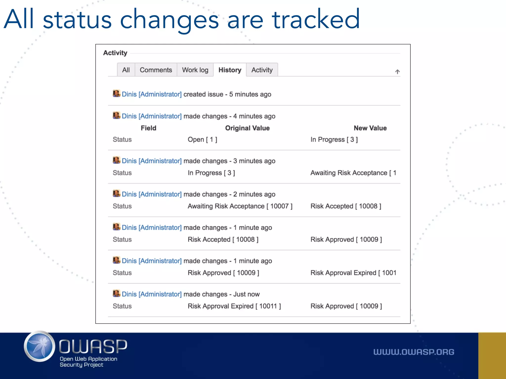 All status changes are tracked
 