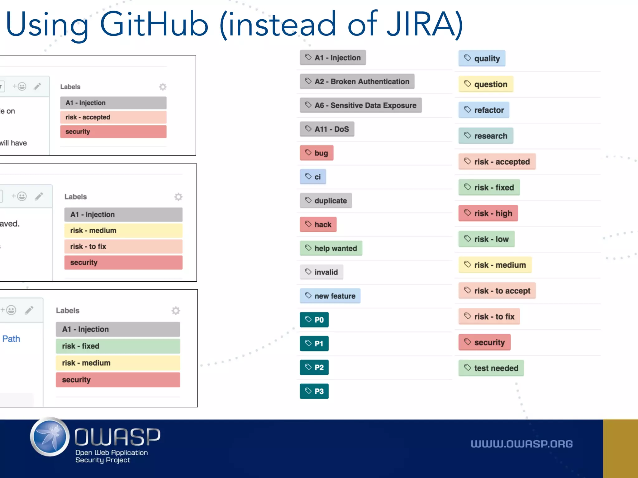 Using GitHub (instead of JIRA)
 