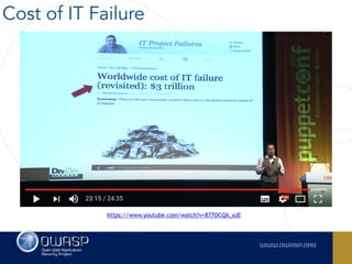 Cost of IT Failure
https://www.youtube.com/watch?v=877OCQA_xzE
 