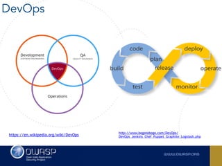 DevOps
https://en.wikipedia.org/wiki/DevOps
http://www.bogotobogo.com/DevOps/
DevOps_Jenkins_Chef_Puppet_Graphite_Logstash.php
 