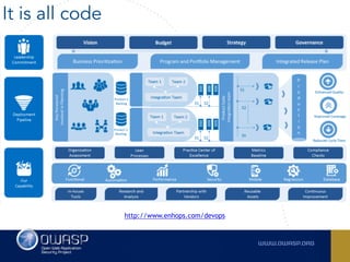 It is all code
http://www.enhops.com/devops
 