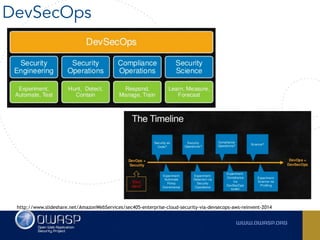 DevSecOps
http://www.slideshare.net/AmazonWebServices/sec405-enterprise-cloud-security-via-devsecops-aws-reinvent-2014
 