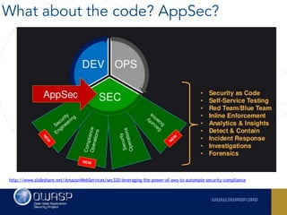 What about the code? AppSec?
http://www.slideshare.net/AmazonWebServices/sec320-leveraging-the-power-of-aws-to-automate-security-compliance
 
