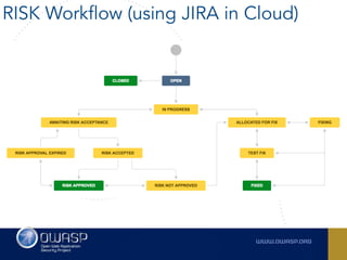 RISK Workflow (using JIRA in Cloud)
 