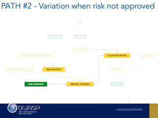 PATH #2 - Variation when risk not approved
 