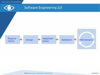 VSHN AG I Neugasse 10 I 8005 Zürich I T 044 545 53 00 www.vshn.ch
Software Engineering 2/2
Require-
ments
Design Validation Maintenance
Implemen-
tation
 