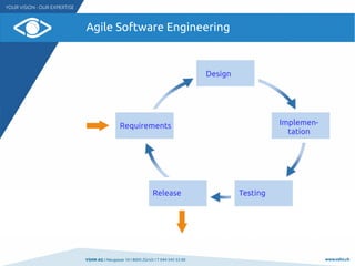 VSHN AG I Neugasse 10 I 8005 Zürich I T 044 545 53 00 www.vshn.ch
Agile Software Engineering
Requirements
Design
Implemen-
tation
TestingRelease
 