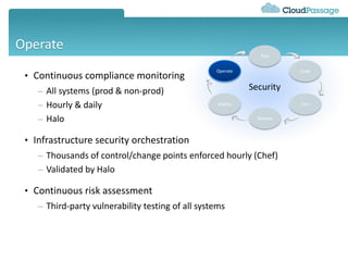 • Continuous compliance monitoring
– All systems (prod & non-prod)
– Hourly & daily
– Halo
• Infrastructure security orchestration
– Thousands of control/change points enforced hourly (Chef)
– Validated by Halo
• Continuous risk assessment
– Third-party vulnerability testing of all systems
Operate
Security
Plan
Release
Code
Test
Operate
Deploy
 