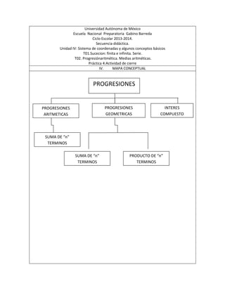 Universidad Autónoma de México
Escuela Nacional Preparatoria Gabino Barreda
Ciclo Escolar 2013-2014.
Secuencia didáctica.
Unidad IV: Sistema de coordenadas y algunos conceptos básicos
T01.Sucecion: finita e infinita. Serie.
T02. Progresiónaritmética. Medias aritméticas.
Práctica 4:Actividad de cierre
IV. MAPA CONCEPTUAL
SUMA DE “n”
TERMINOS
SUMA DE “n”
TERMINOS
PRODUCTO DE “n”
TERMINOS
PROGRESIONES
PROGRESIONES
ARITMETICAS
PROGRESIONES
GEOMETRICAS
INTERES
COMPUESTO
 