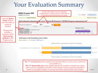 Your Evaluation Summary
You have the option to enter evaluation
completed date to reduce the size of the data set
to the date range that best fits your needs.

Click the Rubric
Name (link) to
view the rubric in
a pop-up
window.
The gray box
includes a
summary of the
final scoring
method for this
Program area.

The "Y" (vertical) axis of this graph lists the individual Rubric criteria used to evaluate the
selected DRF area.
The "X" (horizontal) axis of this graph indicates the number of Authors for whose
work you have completed evaluation. This includes inactive (expired) subscribers.
Scores are included whether or not they have been released back to the Author.

24

 