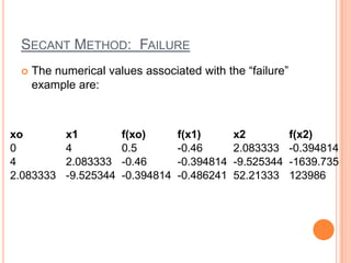 when the method converges it can be shown to have an order of convergence which is:    =1.618 (known as golden ratio )The secant method converges more rapidly near a root.Drawback of secant methodBecause the secant method is not a bracketing method it may not converge.