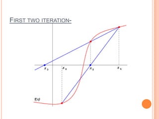 Cont.This new value replaces the oldest x value being used in the calculation....
