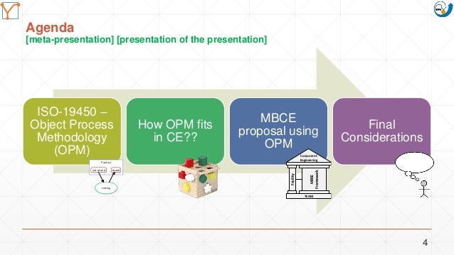 Concurrent Engineering Model Concurrent Engineering Model