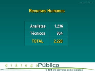 Recursos   Humanos Analistas  1.236 Técnicos  984 TOTAL  2.220 