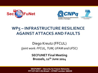 WP5	
  –	
  INFRASTRUCTURE	
  RESILIENCE	
  
AGAINST	
  ATTACKS	
  AND	
  FAULTS	
  
Diego	
  Kreutz	
  (FFCUL)	
  	
  
(joint	
  work:	
  FFCUL,	
  TUM,	
  UFAM	
  and	
  UFSC)	
  
	
  
SECFUNET	
  Final	
  Meeting	
  
Brussels,	
  11th	
  June	
  2014	
  
SECFUNET – Security for Future Networks 
FP7-ICT-2011-EU-Brazil – STREP number 288349"
 