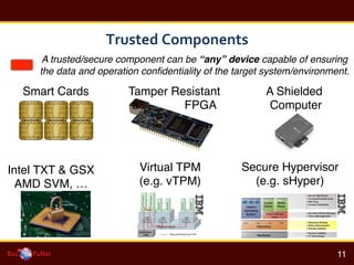 Trusted	
 ?Components	
 ?
!
11!
A trusted/secure component can be any device capable of ensuring !
the data and operation con?dentiality of the target system/environment.!
Smart Cards! Tamper Resistant
a FPGA!
A Shielded!
Computer!
Virtual TPM!
(e.g. vTPM)!
Secure Hypervisor
(e.g. sHyper)!
Intel TXT & GSX
AMD SVM, !
 