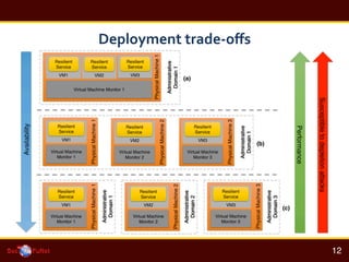 Deployment	
 ?trade-?\o?s	
 ?
!
12!
 