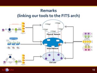 !
16!
Remarks	
 ?
(linking	
 ?our	
 ?tools	
 ?to	
 ?the	
 ?FITS	
 ?arch)	
 ?
End user
Physical Network
Virtual Network
 