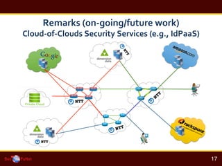!
17!
Remarks	
 ?(on-?\going/future	
 ?work)	
 ?
Cloud-?\of-?\Clouds	
 ?Security	
 ?Services	
 ?(e.g.,	
 ?IdPaaS)	
 ?
 