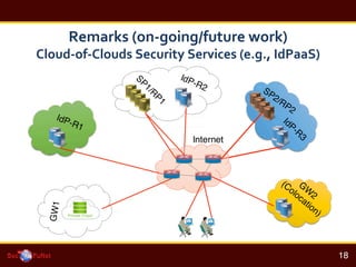 !
18!
Remarks	
 ?(on-?\going/future	
 ?work)	
 ?
Cloud-?\of-?\Clouds	
 ?Security	
 ?Services	
 ?(e.g.,	
 ?IdPaaS)	
 ?
 