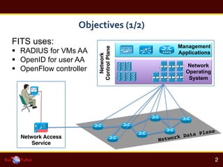 Objectives	
 ?(1/2)	
 ?
!
2!
Network Access
Service!
Network
Operating
System
Management
Applications
Network!
ControlPlane!
Network Data Plane!
FITS uses:
?? RADIUS for VMs AA
?? OpenID for user AA
?? OpenFlow controller
 