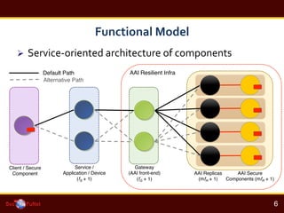 Functional	
 ?Model	
 ?
??? Service-?\oriented	
 ?architecture	
 ?of	
 ?components	
 ?
!
6!
Client / Secure
Component! AAI Replicas!
(mfR + 1)!
Service /
Application / Device!
(fS + 1)!
Gateway!
(AAI front-end)!
(fG + 1)!
AAI Secure !
Components (mfR + 1)!
Alternative Path!
Default Path! AAI Resilient Infra!
 
