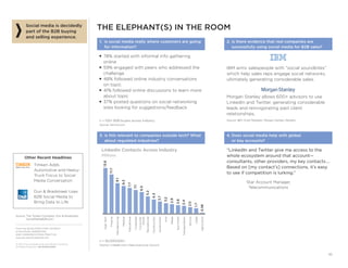From the SALES EXECUTIVE COUNCIL®
of the SALES, MARKETING,
AND COMMUNICATIONS PRACTICE
www.sec.executiveboard.com
© 2012 The Corporate Executive Board Company.
All Rights Reserved. SEC2936212SYN
10
Social media is decidedly
part of the B2B buying
and selling experience.
THE ELEPHANT(S) IN THE ROOM
1. Is social media really where customers are going
for information?
2. Is there evidence that real companies are
successfully using social media for B2B sales?
■ 78% started with informal info gathering
online
■ 59% engaged with peers who addressed the
challenge
■ 48% followed online industry conversations
on topic
■ 41% followed online discussions to learn more
about topic
■ 37% posted questions on social networking
sites looking for suggestions/feedback
IBM arms salespeople with “social soundbites”
which help sales reps engage social networks,
ultimately generating considerable sales.
Morgan Stanley allows 600+ advisors to use
LinkedIn and Twitter, generating considerable
leads and reinvigorating past client
relationships.
n = 100+ B2B buyers across industry.
Source: Genius.com.
Source: IBM; Chief Marketer; Morgan Stanley; Reuters.
3. Is this relevant to companies outside tech? What
about regulated industries?
4. Does social media help with global
or key accounts?
LinkedIn Contacts Across Industry
Millions
Construction
HighTech
Non-Proﬁt
Medical
Arts
Finance
Service
Corporate
Government
Transportation
Educational
Media
Manufacturing
Legal
Consumer
Goods
Agriculture
Recreational
13.6
11.7
9.1
8.3
7.7
7.1
6.5
5.2
4.3
3.7
3.2
2.9
2.6
2.4
2.0
1.7
0.36
“LinkedIn and Twitter give me access to the
whole ecosystem around that account—
consultants, other providers, my key contacts….
Based on [my contact’s] connections, it’s easy
to see if competition is lurking.”
Star Account Manager,
Telecommunications
n = 92,000,000+.
Source: LinkedIn.com; Sales Executive Council.
Other Recent Headlines
Timken Adds
Automotive and Heavy-
Truck Focus to Social
Media Conversation
Dun & Bradstreet Uses
B2B Social Media to
Bring Data to Life
Source: The Timken Company; Dun & Bradstreet,
SocialMediaB2B.com.
 