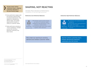 From the SALES EXECUTIVE COUNCIL®
of the SALES, MARKETING,
AND COMMUNICATIONS PRACTICE
www.sec.executiveboard.com
© 2012 The Corporate Executive Board Company.
All Rights Reserved. SEC2936212SYN
12
Hi-pers teach where
customers learn, shaping
customer demand in
the pre-funnel stage.
■ Core performers largely wait
for business opportunities
to present themselves. They
depend on Marketing to
deliver leads, and qualify
opportunities based on
clarity of customer needs.
■ High performers embody a
“micro-marketing” mindset
across their territory,
teaching customers into
their funnel.
SHAPING, NOT REACTING
Variables Most Indicative of Performance
Comparison of Core and High Performers
Core
Performer
n = 766 of 1,078.
■ Assesses opportunities based
on clarity of customer needs
■ Believes lead generation is the
company’s responsibility
■ Undiscerningly uses social media
(“spams” their network)
High
Performer
n = 312 of 1,078.
■ Conducts non-traditional due
diligence
■ Personally owns lead generation
■ Leads with insight
■ Uses social media as a critical
channel
Distinctive Core Performer Behaviors Distinctive High Performer Behaviors
Fills orders by reacting to existing
demand and settled customer needs
Teaches where customers learn.
Shapes demand by teaching
customers into the funnel.
Source: Sales Executive Council research.
 