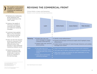 From the SALES EXECUTIVE COUNCIL®
of the SALES, MARKETING,
AND COMMUNICATIONS PRACTICE
www.sec.executiveboard.com
© 2012 The Corporate Executive Board Company.
All Rights Reserved. SEC2936212SYN
14
The wealth of information
available to customers is
crowding out traditional
marketing.
■ Marketing has traditionally
driven awareness and
thought leadership in the
“learn” phase.
■ However, the wealth of
information available to
customers has crowded
out traditional marketing
messages.
■ Customers have applied
ﬁlters to the information
they consume, granting
access to few sources.
■ Sales can earn the required
access to customers in this
state, helping them think
differently about their
business in ways traditional
marketing collateral cannot.
■ Marketing must provide
worthy contributors that
enable sales in gaining
access to customers in
the learning stage.
REVISING THE COMMERCIAL FRONT
Critical Shifts in Sales and Marketing
Relative to the Customer Purchase Experience
Assess Options Make DecisionLearn Deﬁne Needs
Marketing ■ Enable sales reps with
short messages to engage
customers while learning.
■ Support sales reps’ personal
brand building.
■ Identify unique differentiators.
■ Develop and package commercial insights which highlight unique
differentiators.
■ Enable further exploration of needs through interactive, yet scalable,
messages and content.
Sales ■ Train sales reps to be
involved in channels where
customers learn (e.g., social
media).
■ Teach reps to personalize
marketing messages.
■ Adapt marketing insights for direct interaction with customers.
■ Train sales reps to deliver commercial insights in compelling ways.
■ Teach reps to target and identify the right stakeholders to carry
insight into customer business.
Source: Sales Executive Council research.
 