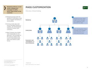 From the SALES EXECUTIVE COUNCIL®
of the SALES, MARKETING,
AND COMMUNICATIONS PRACTICE
www.sec.executiveboard.com
© 2012 The Corporate Executive Board Company.
All Rights Reserved. SEC2936212SYN
21
MASS CUSTOMIZATION
Overview of Social Selling
Marketing delivers social
media engagement
messages to Sales,
which takes those to the
customer.
■ Marketing brings both the
beneﬁts of information scale
and on-target messaging to
social selling.
■ Arming inside sales with
social messages presents a
scalable, yet individualized
channel to interact with
customers.
■ Beta Company has initially
used Inside Sales for this
approach. The principles of
this practice largely hold
true for ﬁeld-based (both
direct and indirect) sales
forces.
Marketing
Inside Sales
Customers and
“Considerers” in
Social Networks
Marketing builds ready-
made social messages
and suggested social
networks for sales.
Sales individualizes these
messages and engages
social networks on a
more personal basis.
2
1
Source: Sales Executive Council research.
1
1 Pseudonym.
 
