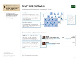 From the SALES EXECUTIVE COUNCIL®
of the SALES, MARKETING,
AND COMMUNICATIONS PRACTICE
www.sec.executiveboard.com
© 2012 The Corporate Executive Board Company.
All Rights Reserved. SEC2936212SYN
23
READY-MADE NETWORK
Social Network Recommendations from Marketing to Sales
Marketing recommends
social media contacts and
networks to keep Sales’
burden initially low.
■ Reps are expected to
continue building their own
personal network, despite
these initial suggestions
from Marketing.
Key Inﬂuencers
Prominent and active subject matter
experts positioned well within verticals.
Identiﬁed by involvement in groups,
number of followers, and amount of
citing (ReTweeting).
Critical Social Groups
Groups dedicated to, or discussing,
various types of products and services
offered by Beta Company.
Recommendations for Engaging Key Inﬂuencers
“ReTweet” and Credit Inﬂuencers
Gain credit with key inﬂuencers
by broadcasting their messages,
particularly ones relevant to the rep.
Thank Inﬂuencers Who Credit You
Social capital matters signiﬁcantly in
online social networks, and it helps key
inﬂuencers build their own personal
brand.
Marketing
researches and
recommends
ready-built social
networks within
LinkedIn and
Twitter for sales
reps to initially
follow.
Source: Twitter.com; Sales Executive Council research.
1
1 Pseudonym.
 