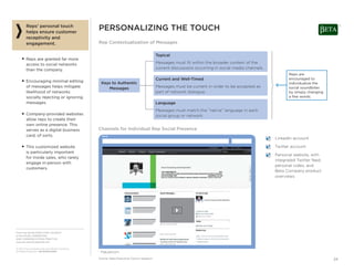 From the SALES EXECUTIVE COUNCIL®
of the SALES, MARKETING,
AND COMMUNICATIONS PRACTICE
www.sec.executiveboard.com
© 2012 The Corporate Executive Board Company.
All Rights Reserved. SEC2936212SYN
24
PERSONALIZING THE TOUCH
Rep Contextualization of Messages
Reps’ personal touch
helps ensure customer
receptivity and
engagement.
■ Reps are granted far more
access to social networks
than the company.
■ Encouraging minimal editing
of messages helps mitigate
likelihood of networks
socially rejecting or ignoring
messages.
■ Company-provided websites
allow reps to create their
own online presence. This
serves as a digital business
card, of sorts.
■ This customized website
is particularly important
for inside sales, who rarely
engage in-person with
customers.
Keys to Authentic
Messages
Topical
Messages must ﬁt within the broader context of the
current discussions occurring in social media channels.
Current and Well-Timed
Messages must be current in order to be accepted as
part of network dialogue.
Language
Messages must match the “native” language in each
social group or network.
Reps are
encouraged to
individualize the
social soundbites
by simply changing
a few words.
LinkedIn account
Twitter account
Personal website, with
integrated Twitter feed,
personal video, and
Beta Company product
overviews
Source: Sales Executive Council research.
1
1 Pseudonym.
Channels for Individual Rep Social Presence
 