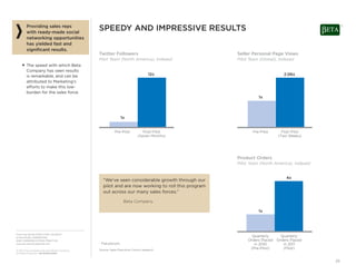 From the SALES EXECUTIVE COUNCIL®
of the SALES, MARKETING,
AND COMMUNICATIONS PRACTICE
www.sec.executiveboard.com
© 2012 The Corporate Executive Board Company.
All Rights Reserved. SEC2936212SYN
25
SPEEDY AND IMPRESSIVE RESULTSProviding sales reps
with ready-made social
networking opportunities
has yielded fast and
signiﬁcant results.
■ The speed with which Beta
Company has seen results
is remarkable, and can be
attributed to Marketing’s
efforts to make this low-
burden for the sales force.
Twitter Followers
Pilot Team (North America), Indexed
Seller Personal Page Views
Pilot Team (Global), Indexed
1x
1x
12x 2.06x
Pre-Pilot Pre-PilotPost-Pilot
(Seven Months)
Post-Pilot
(Two Weeks)
“We’ve seen considerable growth through our
pilot and are now working to roll this program
out across our many sales forces.”
Beta Company
Source: Sales Executive Council research.
1
1 Pseudonym.
Product Orders
Pilot Team (North America), Indexed
Quarterly
Orders Placed
in 2010
(Pre-Pilot)
Quarterly
Orders Placed
in 2011
(Pilot)
1x
4x
 