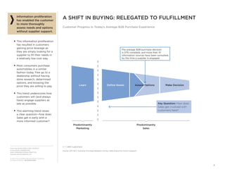 From the SALES EXECUTIVE COUNCIL®
of the SALES, MARKETING,
AND COMMUNICATIONS PRACTICE
www.sec.executiveboard.com
© 2012 The Corporate Executive Board Company.
All Rights Reserved. SEC2936212SYN
4
Make DecisionLearn Deﬁne Needs
A SHIFT IN BUYING: RELEGATED TO FULFILLMENT
Customer Progress in Today’s Average B2B Purchase Experience
Information proliferation
has enabled the customer
to more thoroughly
assess needs and options
without supplier support.
■ This information proliferation
has resulted in customers
gaining price leverage as
they are simply looking for a
supplier to ﬁll their needs in
a relatively low-cost way.
■ Most consumers purchase
automobiles in a similar
fashion today. Few go to a
dealership without having
done research, determined
options, and knowing the
price they are willing to pay.
■ This trend underscores how
customers will (and always
have) engage suppliers as
late as possible.
■ This alarming trend raises
a clear question—how does
Sales get in early with a
more informed customer?
The average B2B purchase decision
is 57% complete, and more than 10
information sources have been consulted,
by the time a supplier is engaged.
Key Question: How does
Sales get involved with
customers here?
Predominantly
Marketing
Predominantly
Sales
Source: 2011 MLC Customer Purchase Research Survey; Sales Executive Council research.
n = 1,460 customers.
Assess Options
 