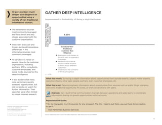 From the SALES EXECUTIVE COUNCIL®
of the SALES, MARKETING,
AND COMMUNICATIONS PRACTICE
www.sec.executiveboard.com
© 2012 The Corporate Executive Board Company.
All Rights Reserved. SEC2936212SYN
6
What this entails: Surfacing in-depth information about opportunities from outside experts, subject matter experts,
operations teams, other sales people, partners, even customer employees, etc.
What this is not: Determining basic information about opportunities from sources such as public ﬁlings, company
overviews, traditional opportunity ﬁt scores, or brief conversations with peers.
Example: Gen-i built formal communication channels between operations and sales teams to coordinate
information sharing on growth opportunities within accounts.
Representative Quote:
“I try to triangulate my info sources for any prospect. The info I need is out there, you just have to be creative
to get it.”
Star Performer, Business Services
GATHER DEEP INTELLIGENCE
Improvement in Probability of Being a High Performer
Hi-pers conduct much
deeper due diligence on
opportunities using a
variety of non-traditional
information sources.
■ The information sources
most commonly leveraged
are those which are very
closely associated with the
customer organization.
■ Interviews with core and
hi-pers surfaced tremendous
differences in the
information sources most
commonly leveraged.
■ Hi-pers heavily relied on
people close to the customer
organization, including
partners, SMEs, consultants,
customer employees, and
social media sources for this
deep intelligence.
■ It was evident that many
core performers quickly
assessed opportunities, but
did not probe or search for
further information. Their
searches were often limited
to simple internet research.
6.20%
ChangeinProbabilityGoing
from25thPercentileto75th
PercentilePerformer
Conducts Non-
Traditional
Customer Due
Diligence
■ Brainstorm with others to
think of ways to approach
customers
■ Network with internal
subject matter experts
to learn about different
customers
■ Understand the concerns
of the buying group
Source: Sales Executive Council Pre-Sales Diagnostic; Sales Executive Council research.
n = 1,078.
 