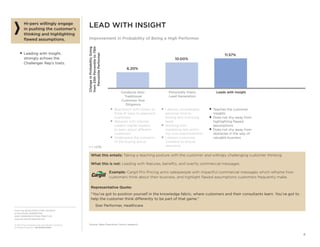 From the SALES EXECUTIVE COUNCIL®
of the SALES, MARKETING,
AND COMMUNICATIONS PRACTICE
www.sec.executiveboard.com
© 2012 The Corporate Executive Board Company.
All Rights Reserved. SEC2936212SYN
8
LEAD WITH INSIGHT
Improvement in Probability of Being a High Performer
11.57%
10.00%
6.20%
ChangeinProbabilityGoing
from25thPercentileto75th
PercentilePerformer
Conducts Non-
Traditional
Customer Due
Diligence
Leads with InsightPersonally Owns
Lead Generation
Hi-pers willingly engage
in pushing the customer’s
thinking and highlighting
ﬂawed assumptions.
■ Leading with insight,
strongly echoes the
Challenger Rep’s traits.
What this entails: Taking a teaching posture with the customer and willingly challenging customer thinking.
What this is not: Leading with features, beneﬁts, and overtly commercial messages.
Example: Cargill Pro Pricing arms salespeople with impactful commercial messages which reframe how
customers think about their business, and highlight ﬂawed assumptions customers frequently make.
Representative Quote:
“You’ve got to position yourself in the knowledge fabric, where customers and their consultants learn. You’ve got to
help the customer think differently to be part of that game.”
Star Performer, Healthcare
■ Teaches the customer
insights
■ Does not shy away from
highlighting ﬂawed
assumptions
■ Does not shy away from
obstacles in the way of
valuable business
■ I devote considerable
personal time to
ﬁnding and nurturing
leads
■ Working with
marketing falls within
my core responsibilities
■ I always customize
collateral to ensure
relevance
■ Brainstorm with others to
think of ways to approach
customers
■ Network with internal
subject matter experts
to learn about different
customers
■ Understand the concerns
of the buying group
Source: Sales Executive Council research.
n = 1,078.
 