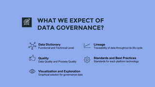 WHAT WE EXPECT OF
DATA GOVERNANCE?
Data Dictionary
Functional and Technical Level
Lineage
Traceability of data throughout its life cycle
Quality
Data Quality and Process Quality
Standards and Best Practices
Standards for each platform technology
Visualization and Exploration
Graphical solution for governance data
 