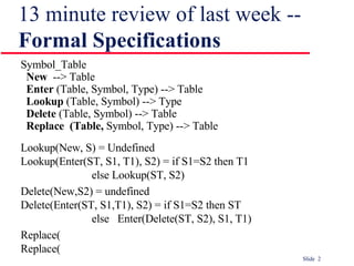 13 minute review of last week --  Formal Specifications Symbol_Table New  --> Table Enter  (Table, Symbol, Type) --> Table Lookup  (Table, Symbol) --> Type Delete  (Table, Symbol) --> Table Replace   (Table,  Symbol, Type) --> Table Lookup(New, S) = Undefined Lookup(Enter(ST, S1, T1), S2) = if S1=S2 then T1 else Lookup(ST, S2) Delete(New,S2) = undefined Delete(Enter(ST, S1,T1), S2) = if S1=S2 then ST else  Enter(Delete(ST, S2), S1, T1) Replace( Replace( 