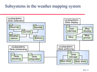 Subsystems in the weather mapping system 