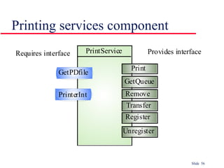 Printing services component 