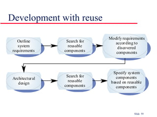 Development with reuse 