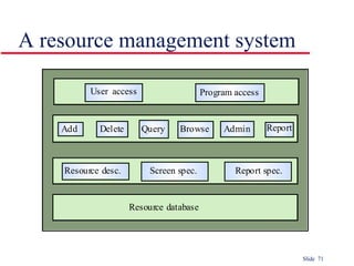 A resource management system 