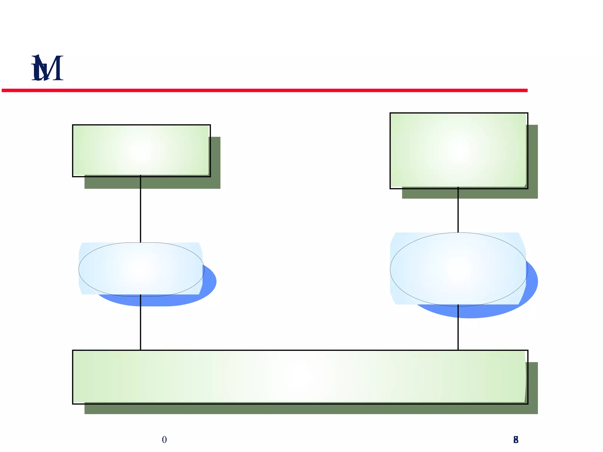 Multiple user interfaces 