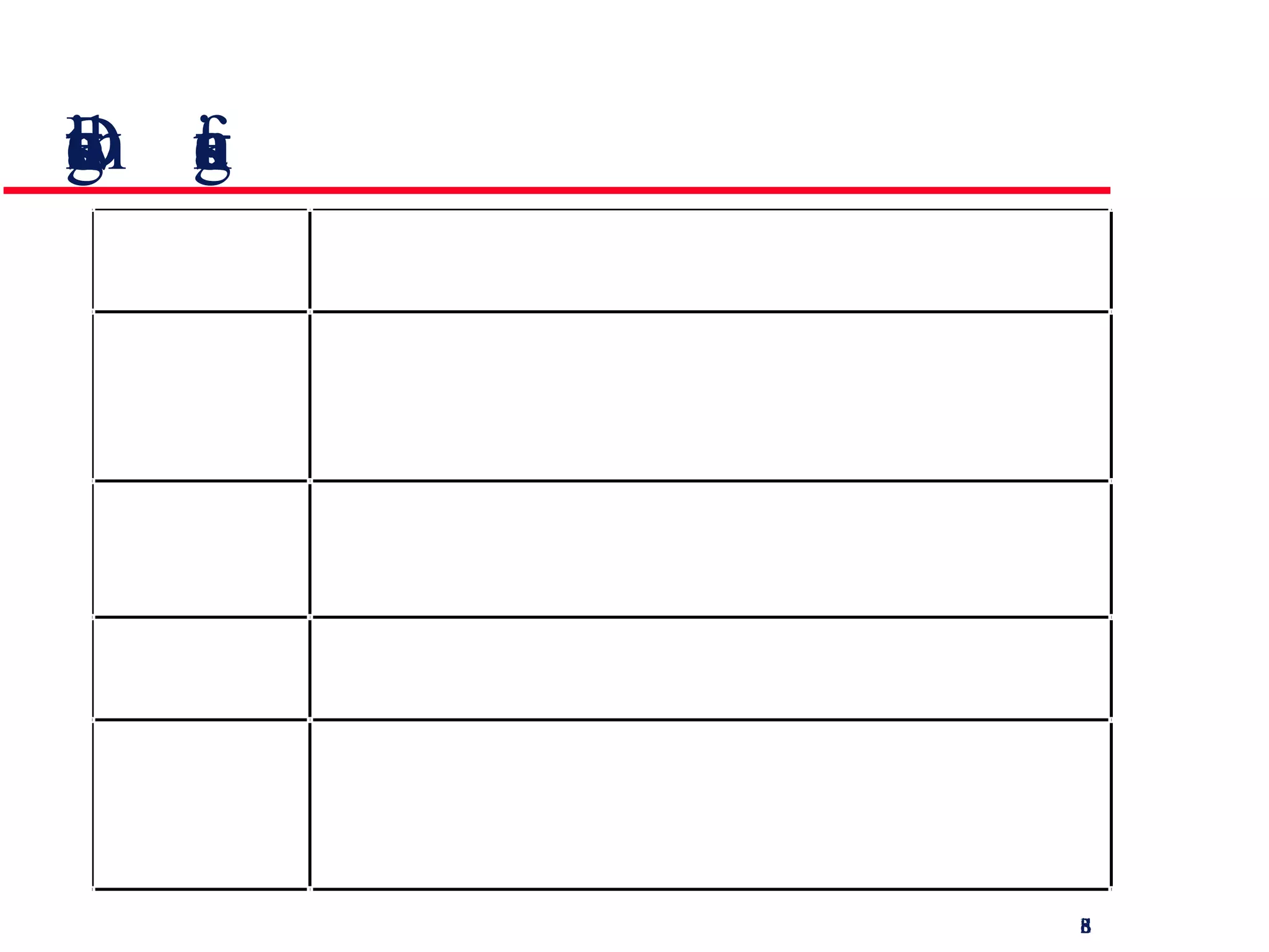 Design factors in message wording 