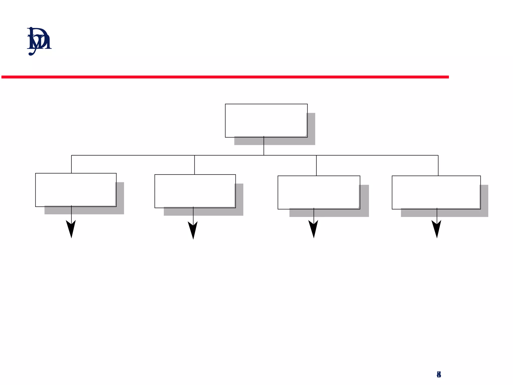 Dimensions of dependability 